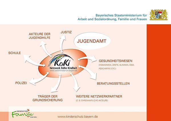 KoKi Schaubild KoKi Schaubild